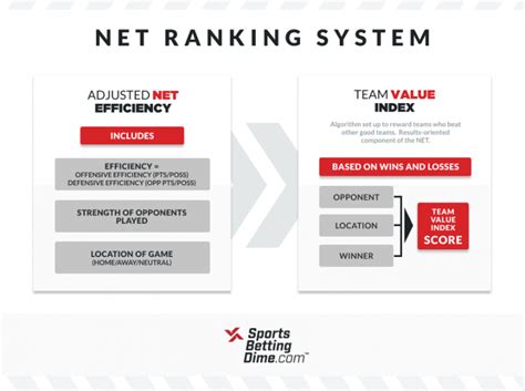 net rankings|net rankings by conference.